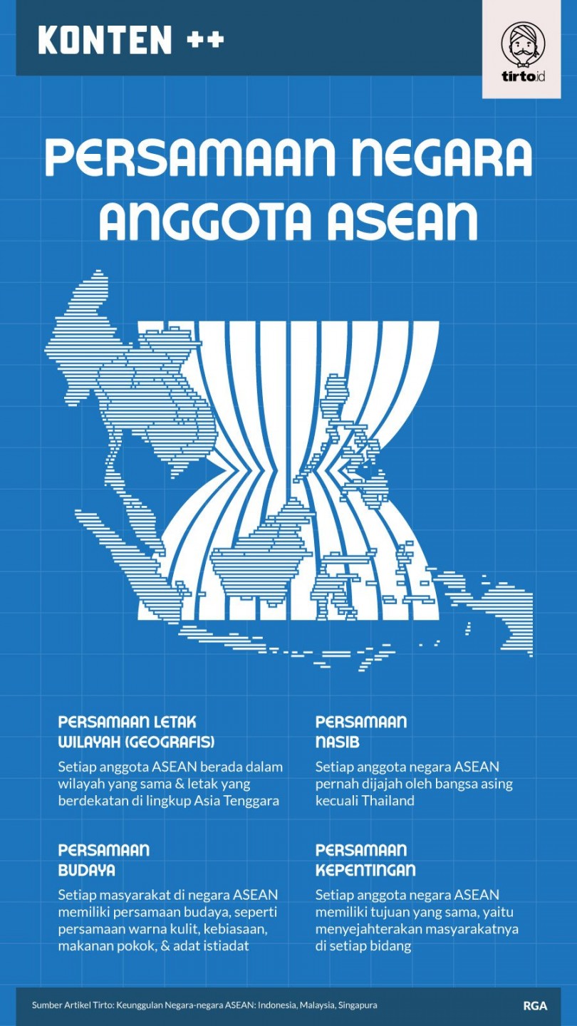 Keunggulan Negara-negara ASEAN: Indonesia, Malaysia, Singapura