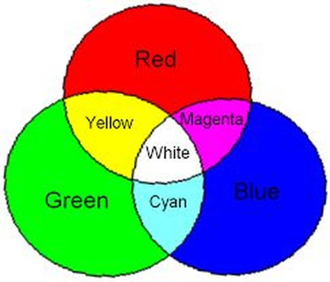 Mengenal Warna Primer dan Pemanfaatannya