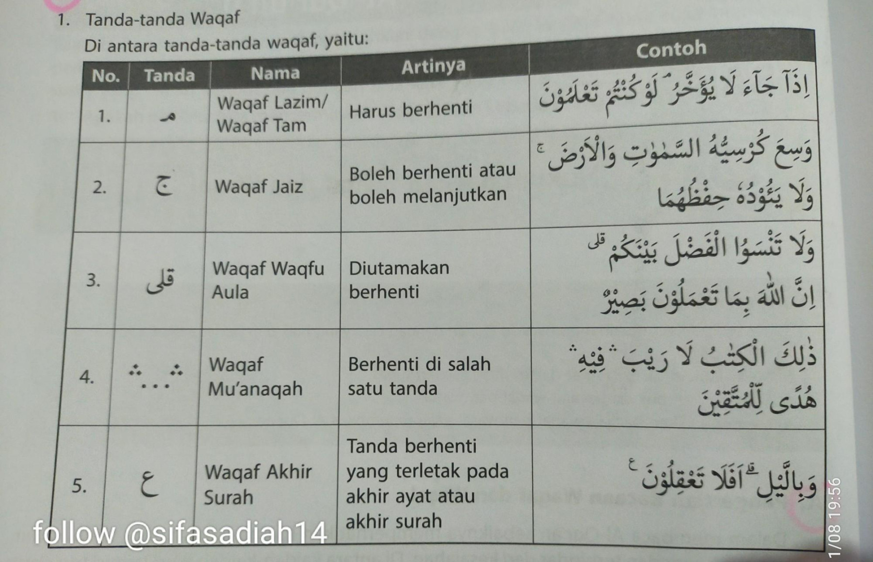 Sebutkan jenis jenis waqaf dalam al Quran​ - Brainly.co
