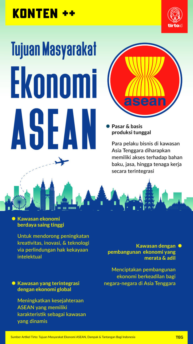 Tujuan Masyarakat Ekonomi ASEAN, Dampak & Tantangan Bagi Indonesia