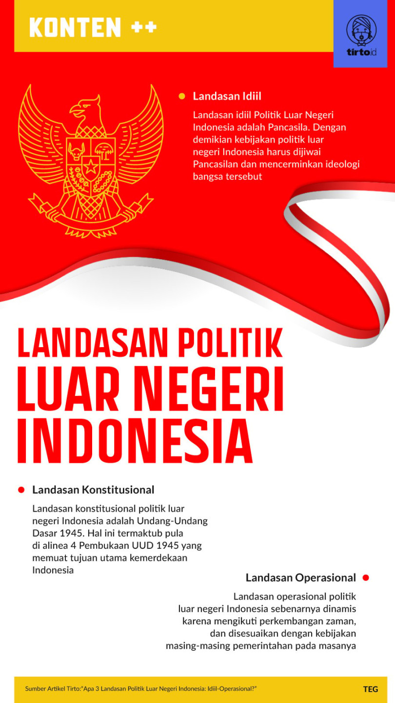 Apa  Landasan Politik Luar Negeri Indonesia: Idiil-Operasional?