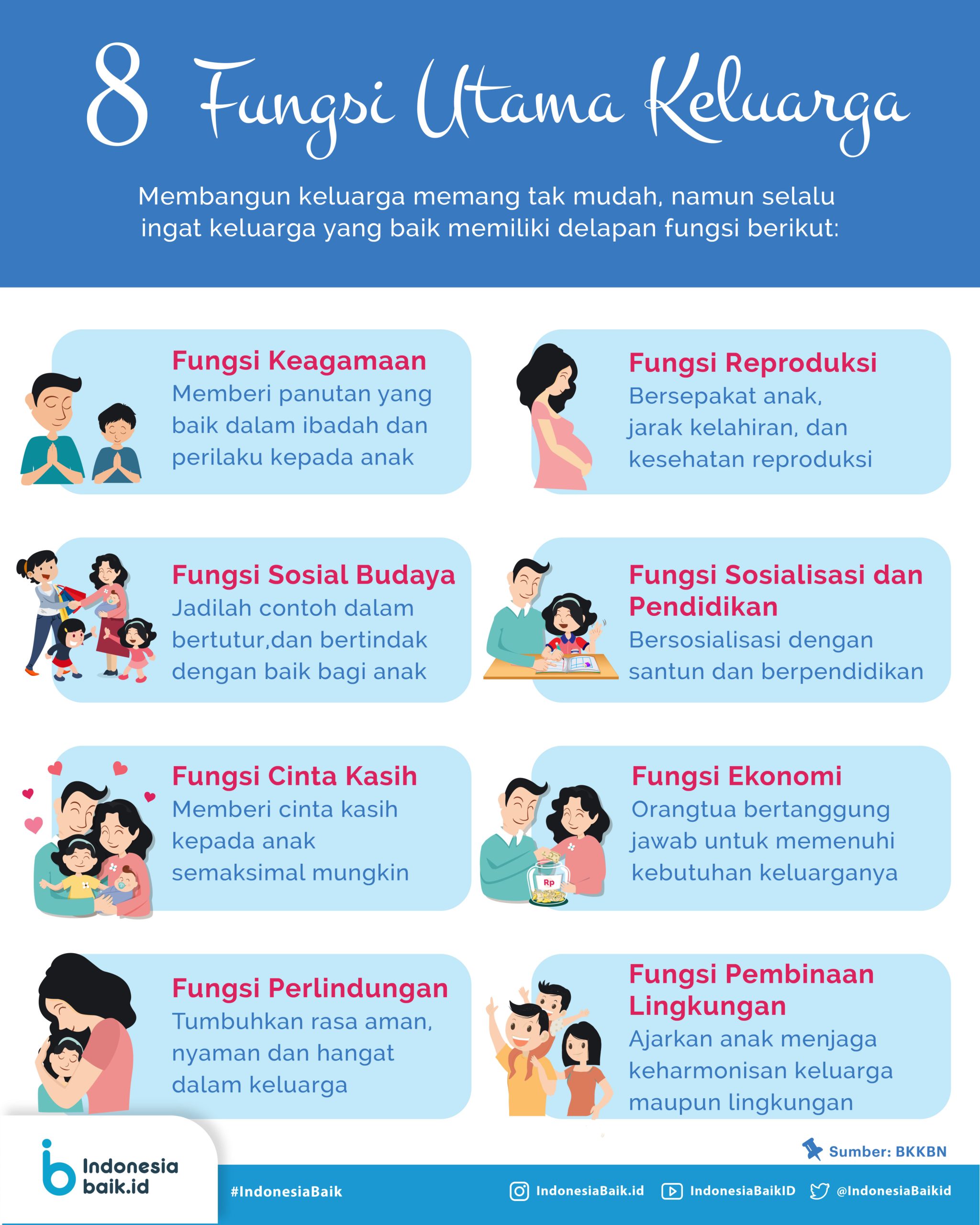 Fungsi Utama Keluarga  Indonesia Baik