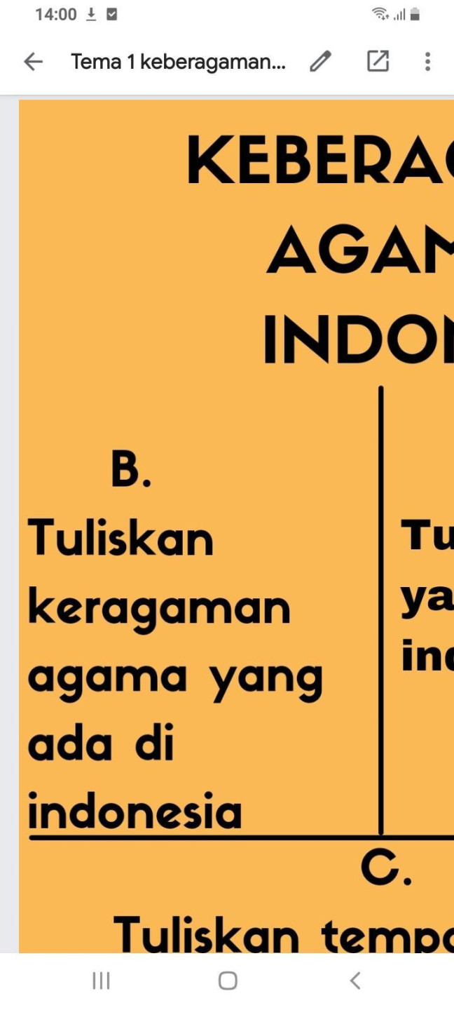 Sebutkan keragaman agama yang ada di indonesia - Brainly.co