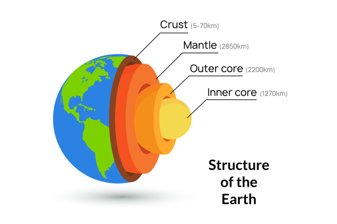 Struktur Lapisan Bumi Beserta Penjelasan Per Lapisan