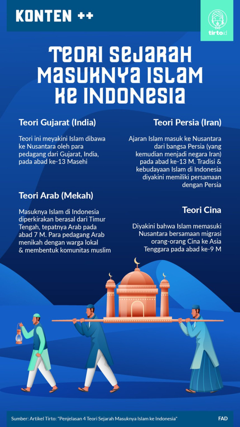 Teori Masuknya Islam ke Indonesia, Apa Saja?